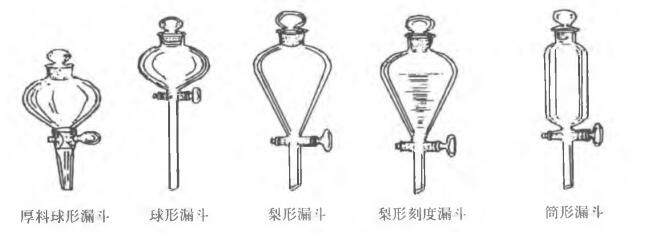 分液漏斗