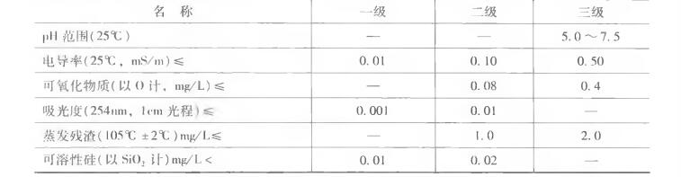 分析实验室用水规格